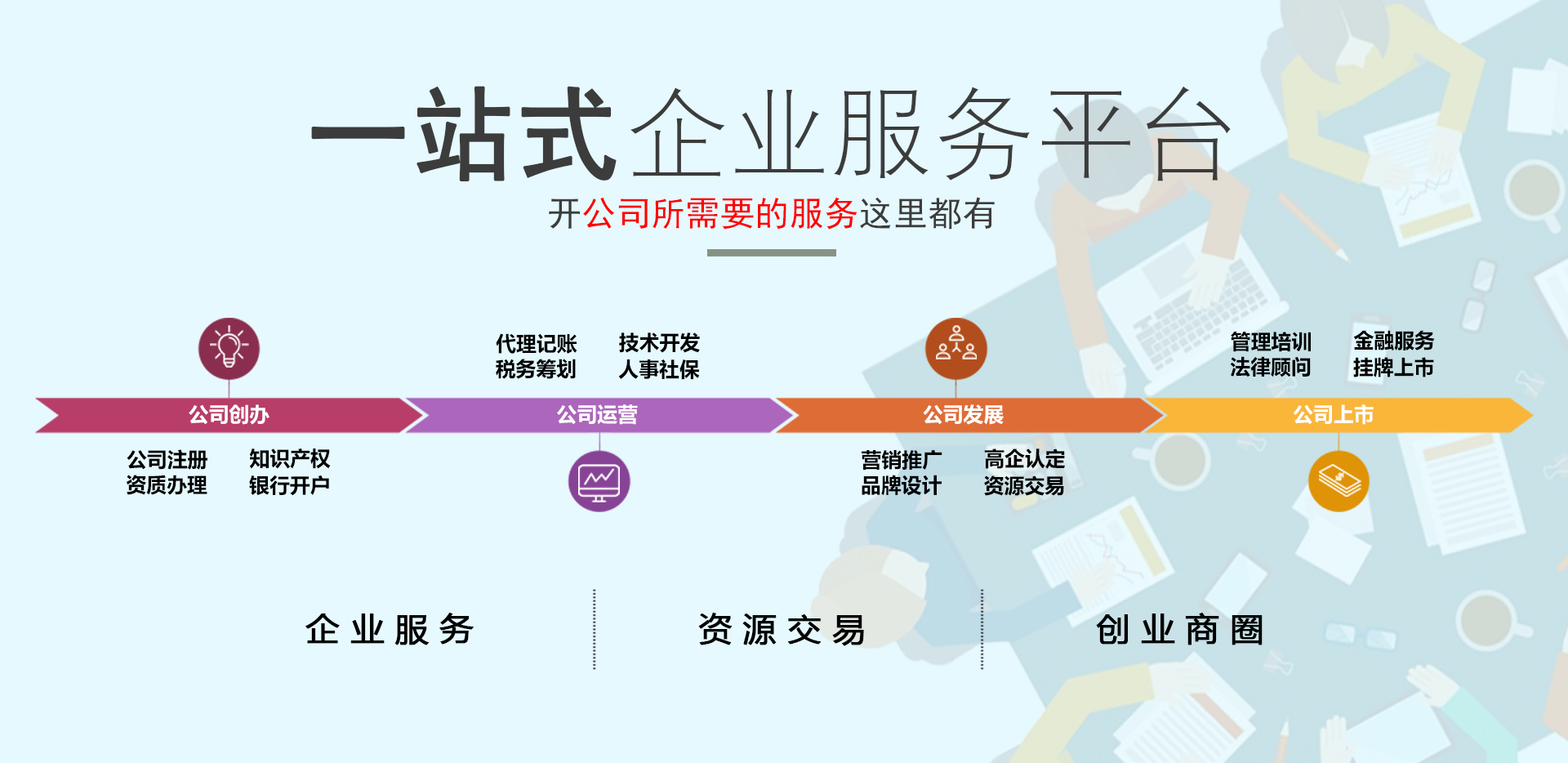 版权登记(图5)