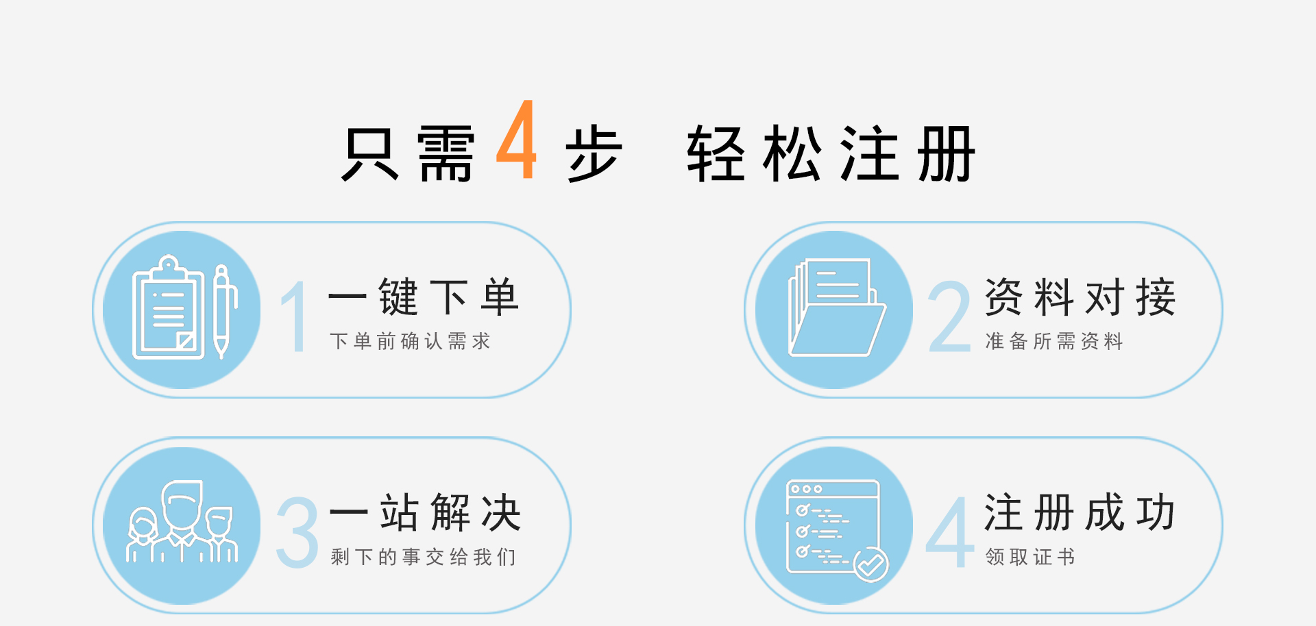 国内商标注册(图2)